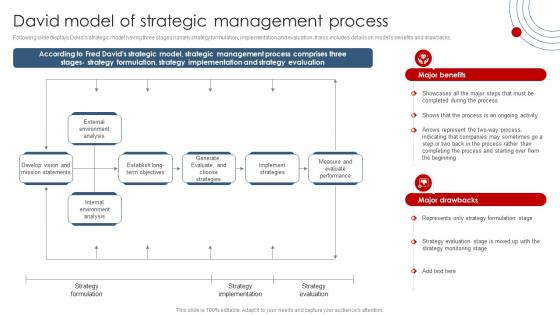 David Model Of Strategic Management Process Strategic Planning Guide For Managers