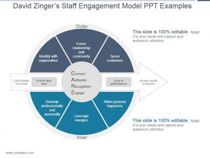 David zingers staff engagement model ppt examples