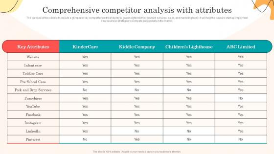 Daycare Business Plan Comprehensive Competitor Analysis With Attributes BP SS