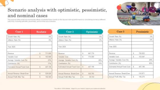 Daycare Business Plan Scenario Analysis With Optimistic Pessimistic And Nominal Cases BP SS