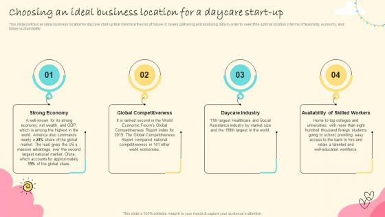 Daycare Center Business Plan Choosing An Ideal Business Location For A Daycare Start Up BP SS