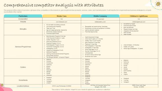 Daycare Center Business Plan Comprehensive Competitor Analysis With Attributes BP SS