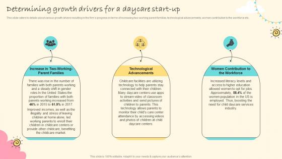 Daycare Center Business Plan Determining Growth Drivers For A Daycare Start Up BP SS
