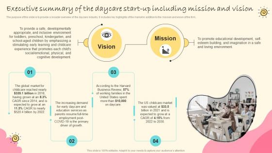 Daycare Center Business Plan Executive Summary Of The Daycare Start Up Including Mission BP SS