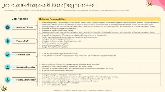 Daycare Center Business Plan Job Roles And Responsibilities Of Key Personnel BP SS