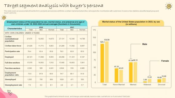 Daycare Center Business Plan Target Segment Analysis With Buyers Persona BP SS