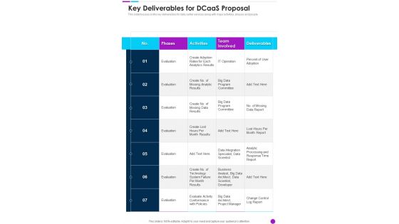 Dcaas Proposal For Key Deliverables One Pager Sample Example Document