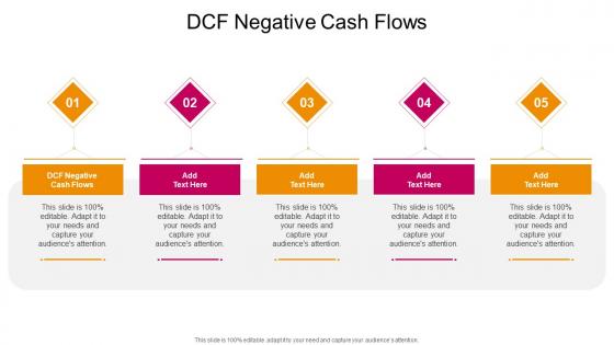 DCF Negative Cash Flows In Powerpoint And Google Slides Cpb