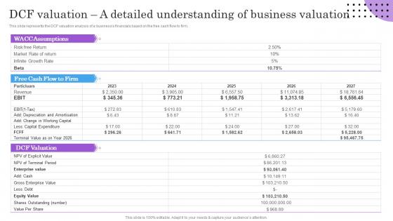 DCF Valuation A Detailed Understanding Of Business Valuation BP SS
