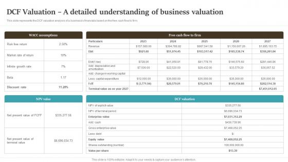 DCF Valuation Detailed Understanding Drop Shipping Start Up BP SS