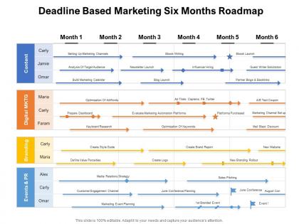 Deadline based marketing six months roadmap