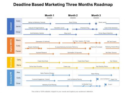 Deadline based marketing three months roadmap