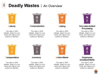Deadly wastes an overview defects overproduction waiting transportation inventory