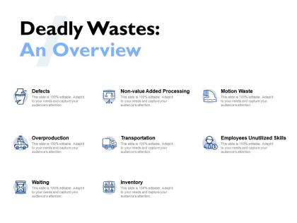 Deadly wastes an overview defects ppt powerpoint presentation gallery slideshow