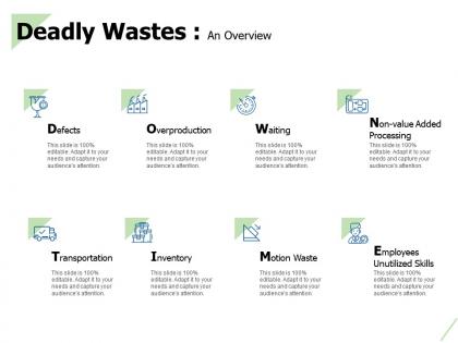 Deadly wastes an overview motion waste ppt powerpoint presentation slides