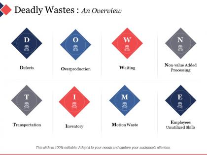 Deadly wastes an overview ppt diagram images