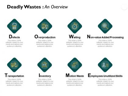 Deadly wastes an overview transportation employees unutilized skills ppt pwoerpoint slides