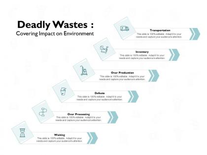 Deadly wastes covering impact on environment inventory b306 ppt powerpoint presentation file
