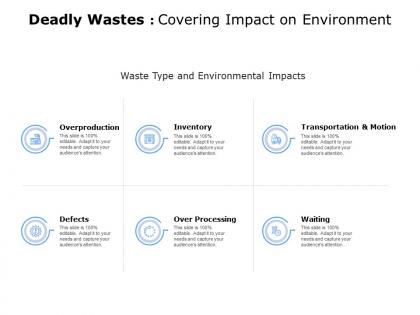 Deadly wastes covering impact on environment inventory powerpoint slides