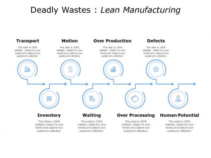 Deadly wastes lean manufacturing defects ppt pwerpoint slides