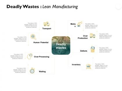 Deadly wastes lean manufacturing human potential ppt powerpoint presentation model ideas