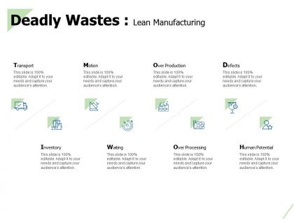 Deadly wastes lean manufacturing human potential ppt powerpoint