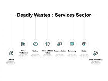 Deadly wastes services sector defects ppt powerpoint presentation icon infographics