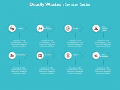 Deadly wastes services sector gears ppt powerpoint presentation show maker