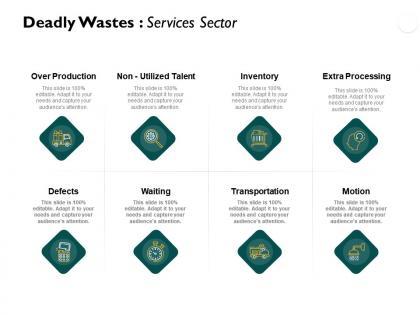 Deadly wastes services sector processing ppt powerpoint presentation model layouts
