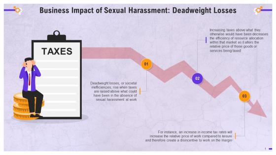 Deadweight Losses Caused By Sexual Harassment In Workplace Training Ppt