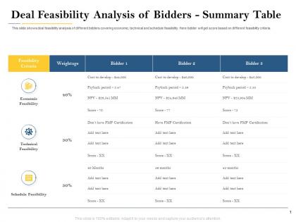 Deal feasibility analysis of bidders summary table deal evaluation ppt pictures