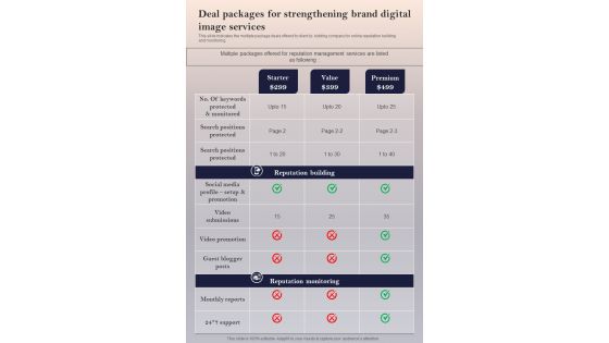 Deal Packages For Strengthening Brand Digital Image One Pager Sample Example Document