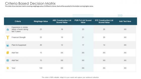 Deal review criteria based decision matrix ppt professional slides