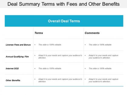Deal summary terms with fees and other benefits