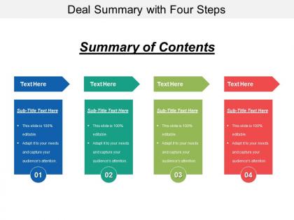 Deal summary with four steps