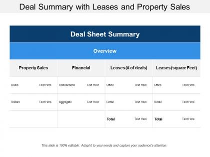 Deal summary with leases and property sales
