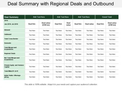 Deal summary with regional deals and outbound