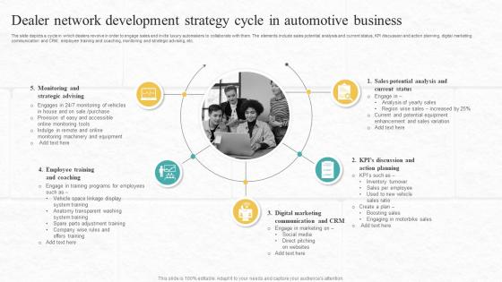 Dealer Network Development Strategy Cycle In Automotive Business