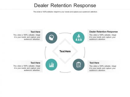 Dealer retention response ppt powerpoint presentation visual aids ideas cpb