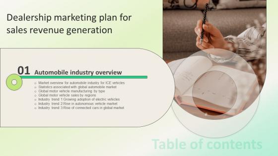 Dealership Marketing Plan For Sales Revenue Generation Table Of Contents Strategy SS V