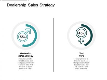 Dealership sales strategy ppt powerpoint presentation ideas layout ideas cpb