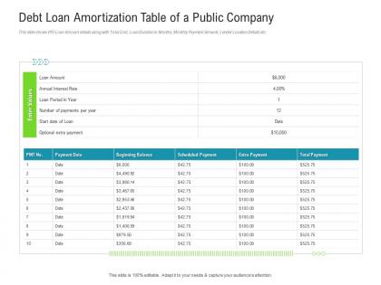 Debt loan amortization table of a public company raise funded debt banking institutions ppt slides