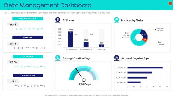 Debt management dashboard snapshot debt collection strategies