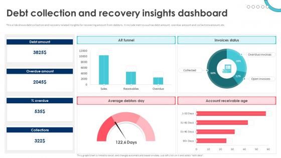 Debt Recovery Process Debt Collection And Recovery Insights Dashboard
