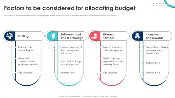 Debt Recovery Process Factors To Be Considered For Allocating Budget