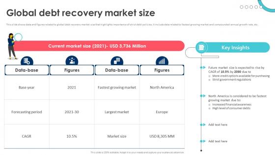 Debt Recovery Process Global Debt Recovery Market Size