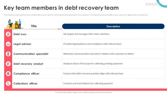 Debt Recovery Process Key Team Members In Debt Recovery Team
