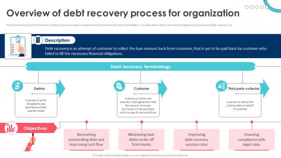 Debt Recovery Process Overview Of Debt Recovery Process For Organization