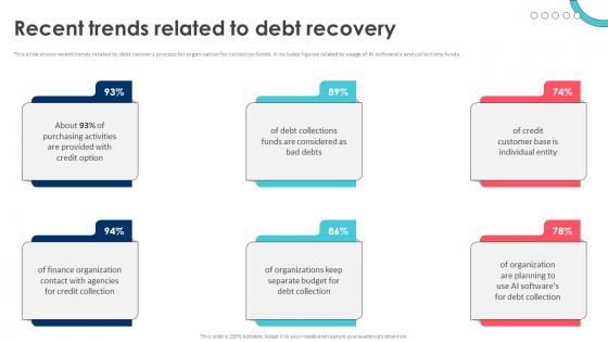 Debt Recovery Process Recent Trends Related To Debt Recovery