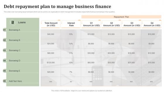 Debt Repayment Plan To Manage Business Finance